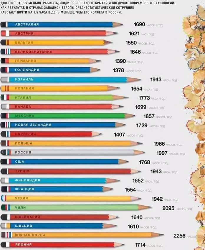 как победить лень