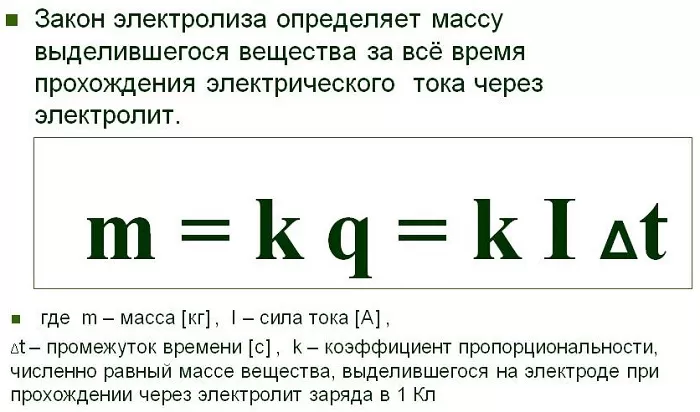 Первый закон Фарадея Первый закон Фарадея