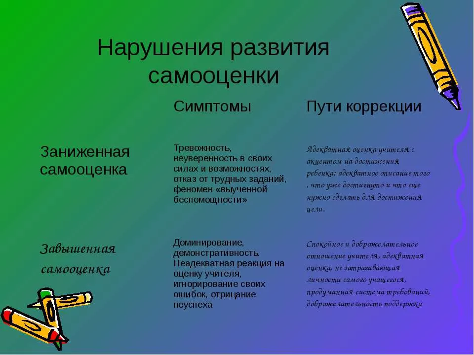 как поднять самооценку