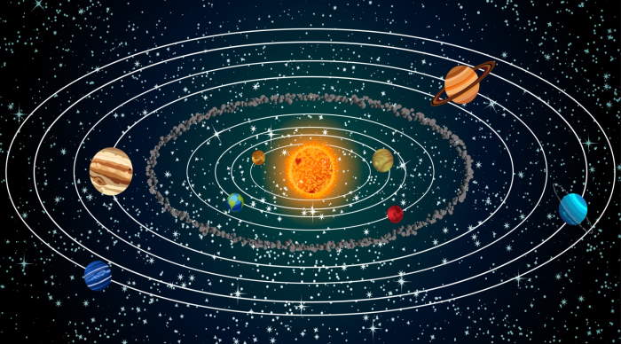 характеристики орбит планет солнечной системы