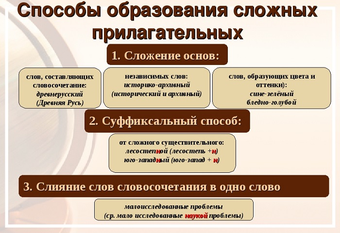 Сложные прилагательные