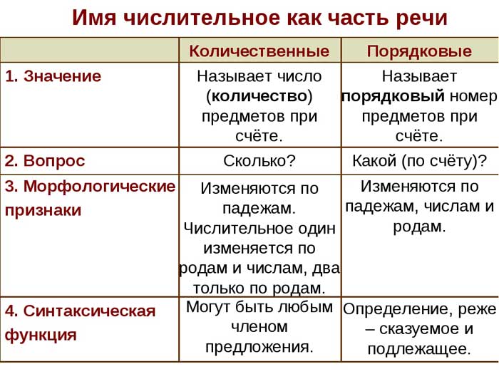правила русского языка 6 класс кратко