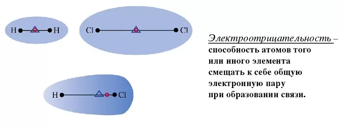 Электроотрицательность Электроотрицательность