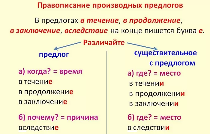 Правописание производных предлогов Правописание производных предлогов