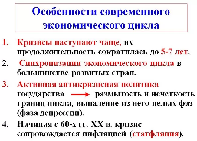 Особенности современных экономических циклов Особенности современных экономических циклов