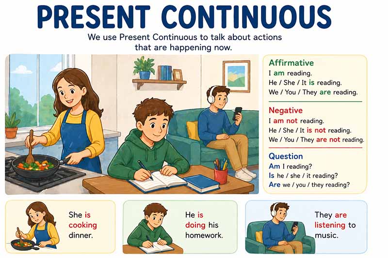 present continuous правила