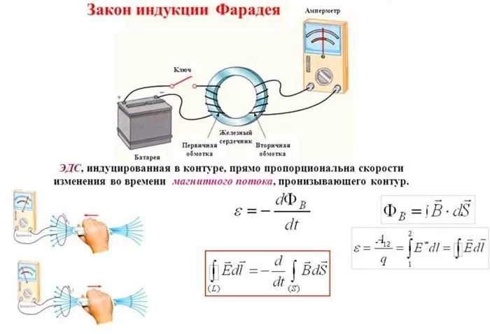 Закон индукции Фарадея