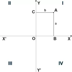 Ордината Ордината