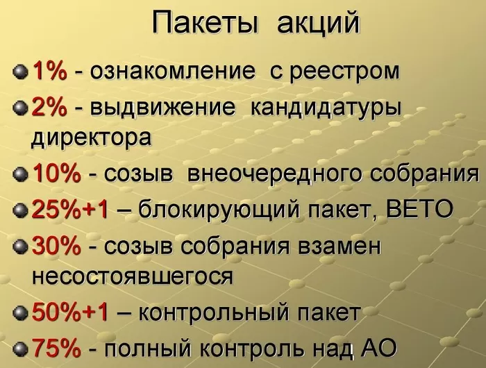 Пакеты акций Пакеты акций