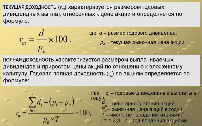 Доходность акций Доходность акций