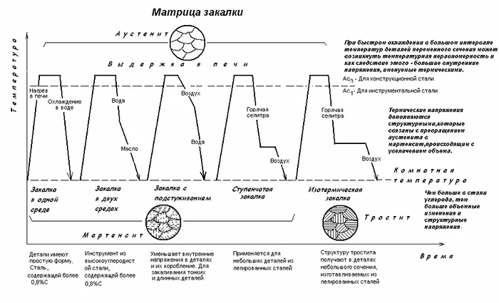 Термическая-обработка-стали.jpg процесс термической обработки стали