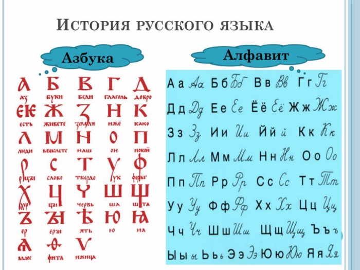 происхождение современного русского языка
