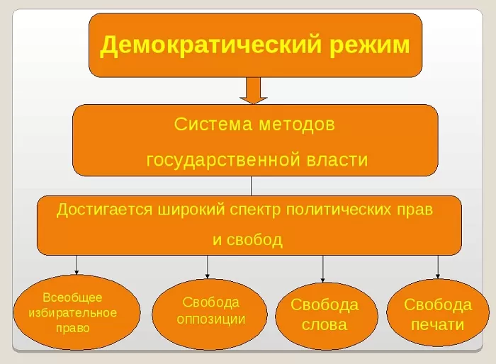 Демократия Демократия