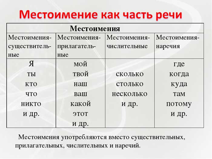 местоимения 6 класс русский язык правила