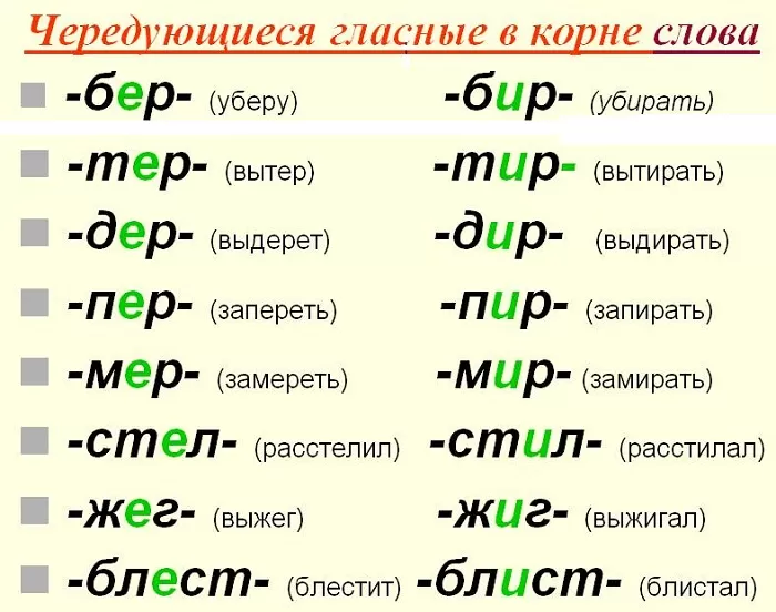 Чередующиеся гласные в корне слова Чередующиеся гласные в корне слова