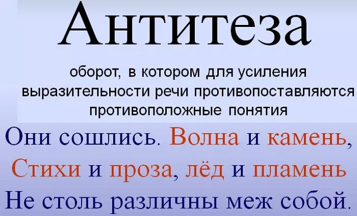 Антитеза Антитеза