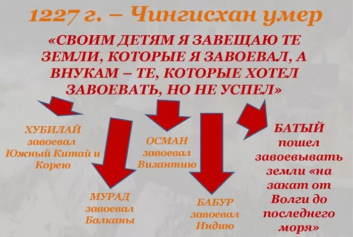 Завещание Чингисхана Завещание Чингисхана