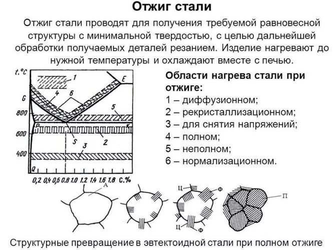 термообработка металлов