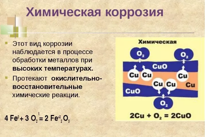 Химическая коррозия металлов процессы при коррозии
