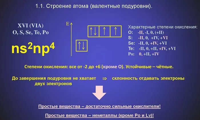 Общие свойства халькогенов Общие свойства халькогенов