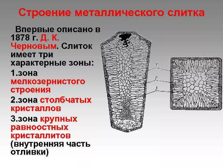 структура слитка