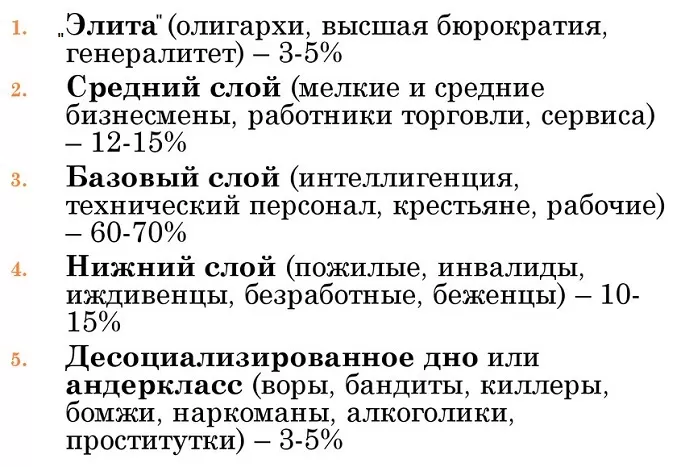 Слои российского общества Слои российского общества