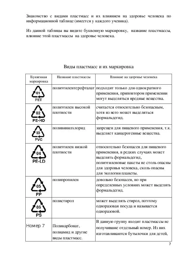 применение пластмасс