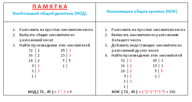 Памятка