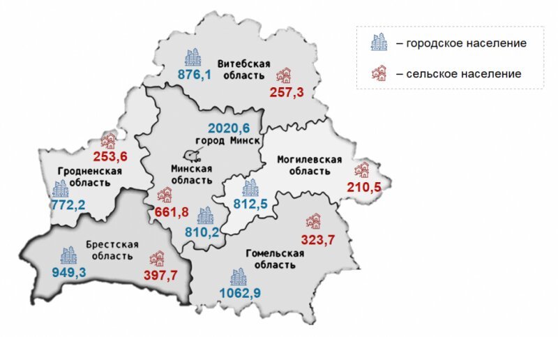 численность населения Беларуси