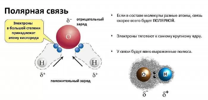 Определение полярности молекул Определение полярности молекул