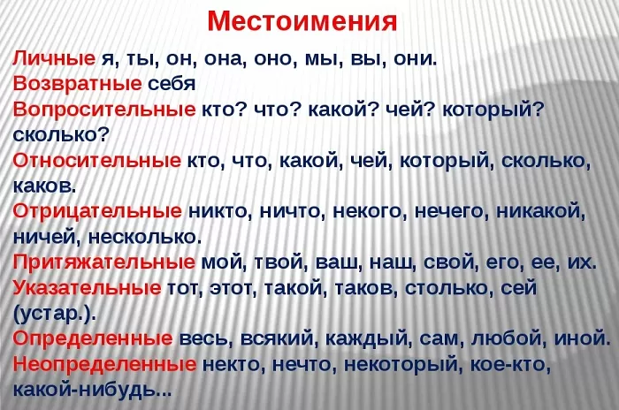 Местоимения в русском языке Местоимения в русском языке
