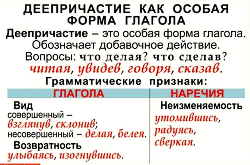 Деепричастие Деепричастие