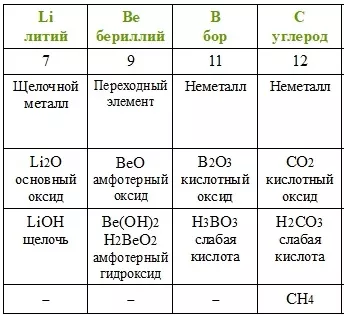 Периодический закон Д. И. Менделеева Периодический закон Д. И. Менделеева