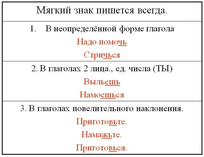 Мягкий знак в глаголах Мягкий знак в глаголах