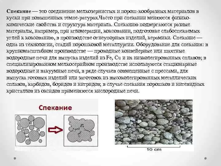 применение порошковых материалов