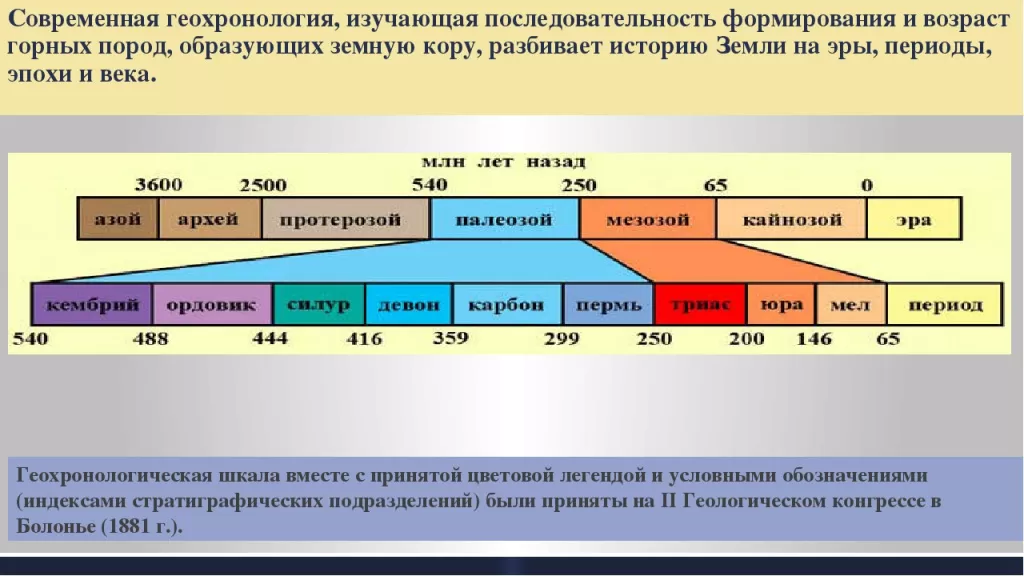 Геохронологическая шкала Геохронологическая шкала