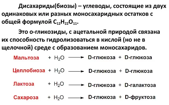 Дисахариды Дисахариды