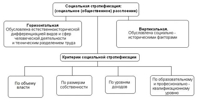 Социальная стратификация Социальная стратификация