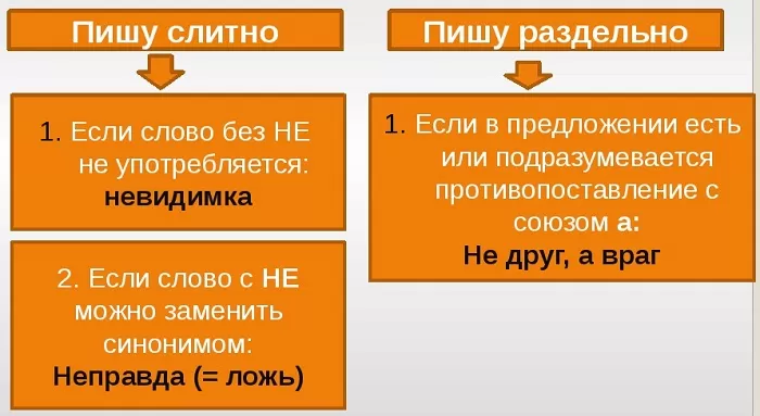НЕ с существительными НЕ с существительными