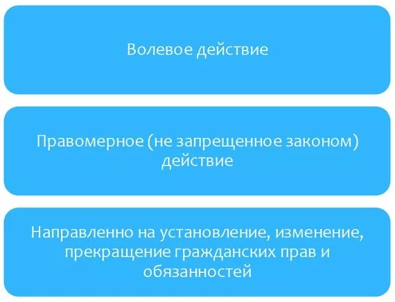 Признаки сделки Признаки сделки