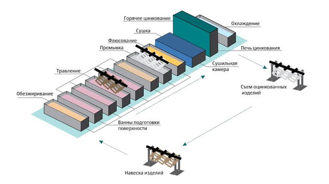 цинкование металлоконструкций
