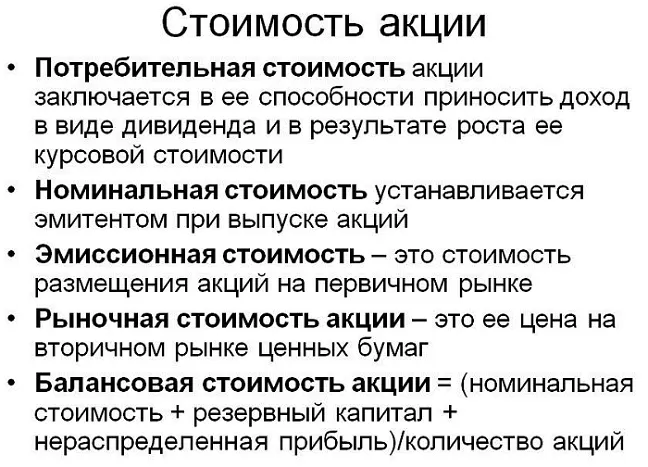 Виды стоимости акций Виды стоимости акций