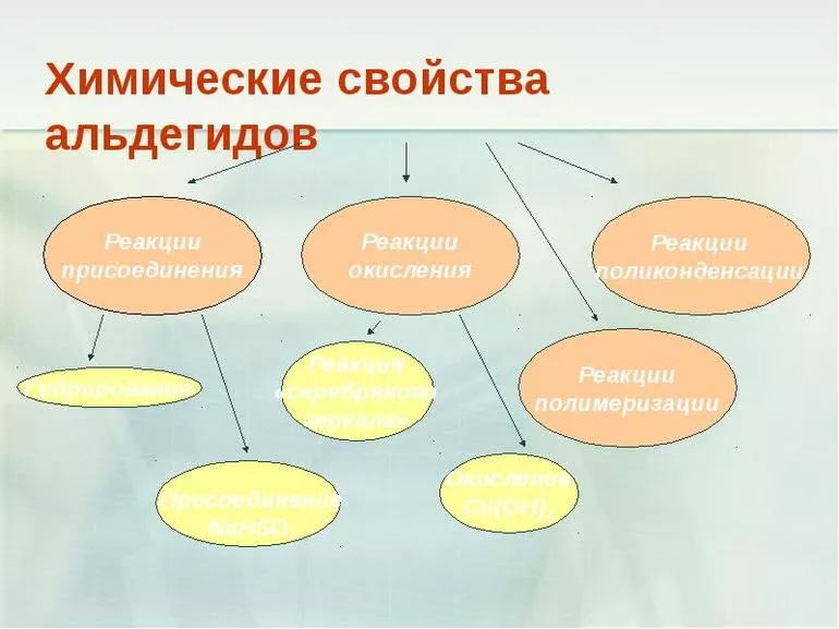 Строение альдегида