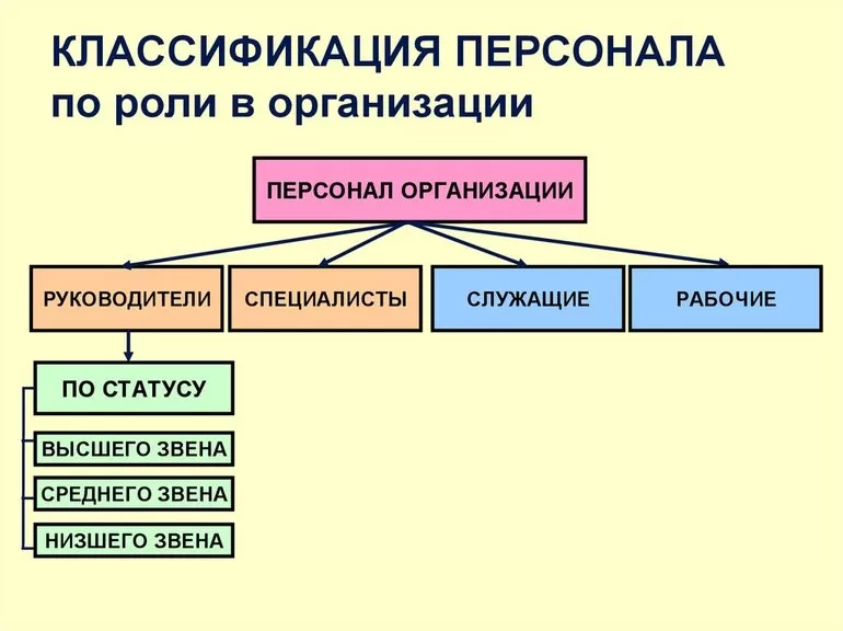Рабочие