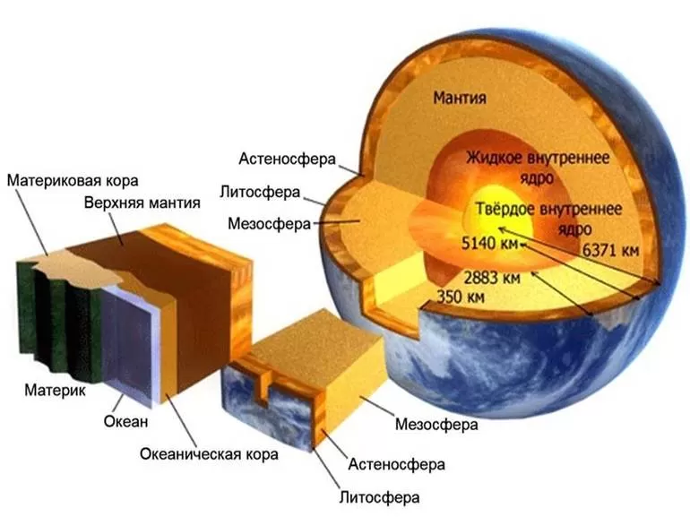 Что внутри Земли