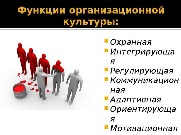 Функции организационной культуры, понятие
