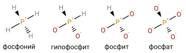 Обработка белого фосфора