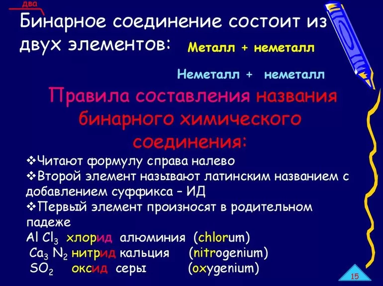 Бинарные соединения с металлами