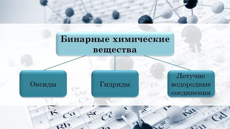 Гидриды и оксигидриды