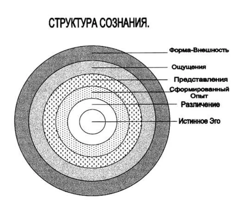 Сознательное и бессознательное